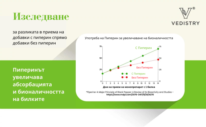 Шатавари ПЛЮС  (Аспарагус + Дълъг пипер), Ведистри, 60 таблетки